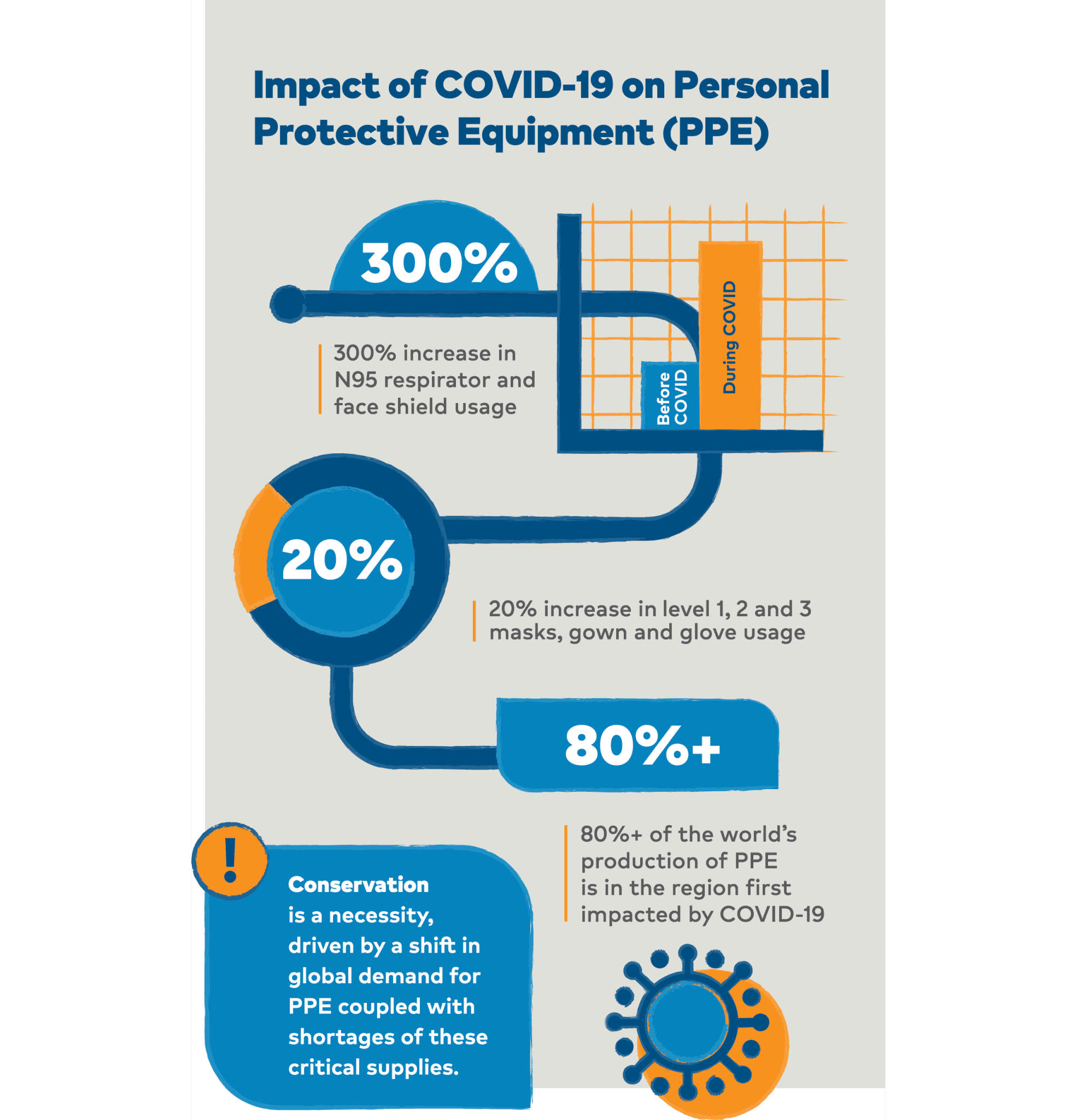 supply-chain-and-demand-supports-ppe-for-frontline-caregivers-hca