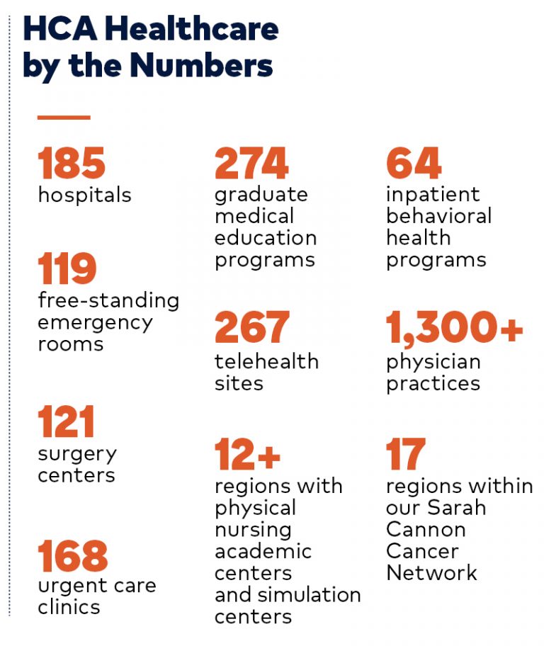 2020 in Review HCA Healthcare Magazine