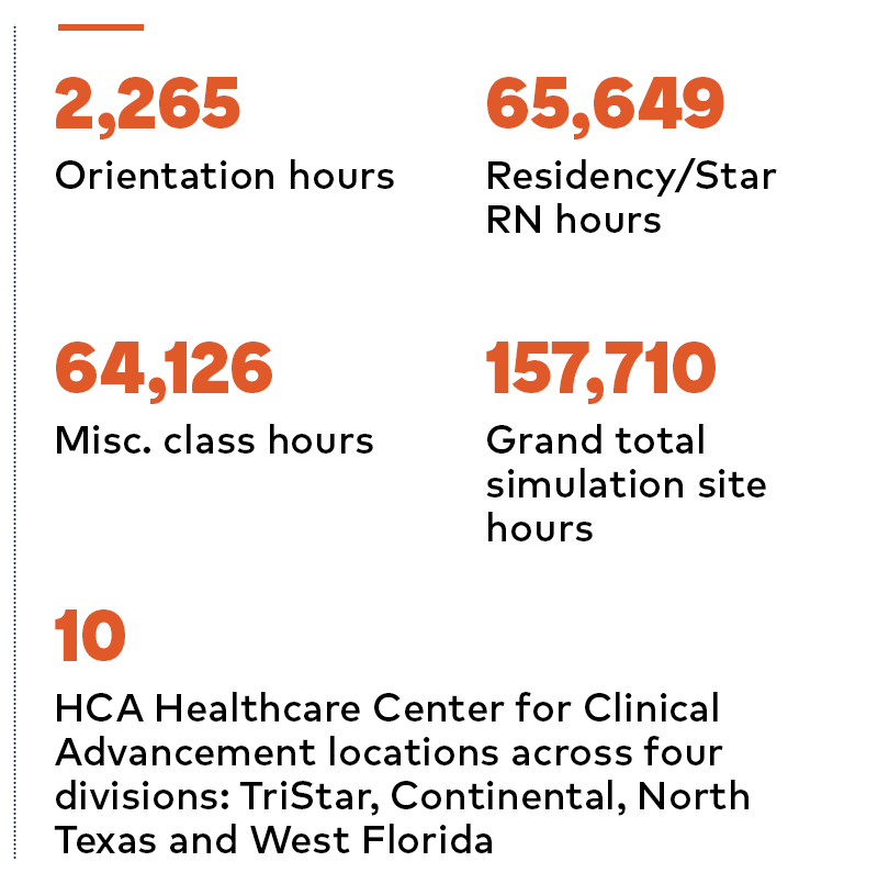 Center-for-Clinical-Advancement-numbers-graphic copy