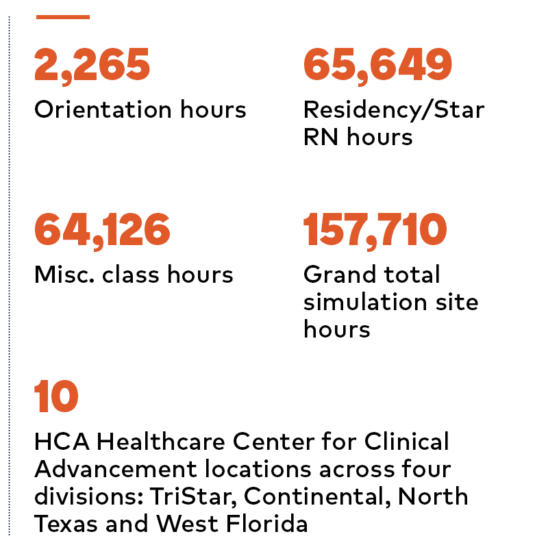 Executive Sponsors of HCA Healthcare's Colleague Networks build