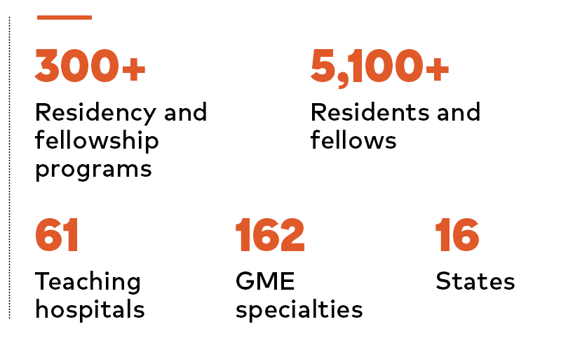 Graduate-Medical-Education-numbers-graphic copy