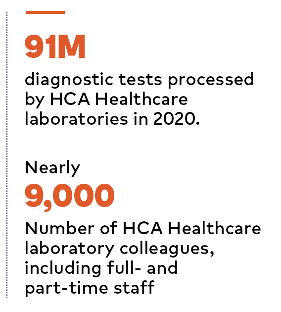 lab test numbers 2020