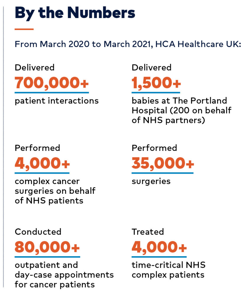 HCA Healthcare UK By the Numbers