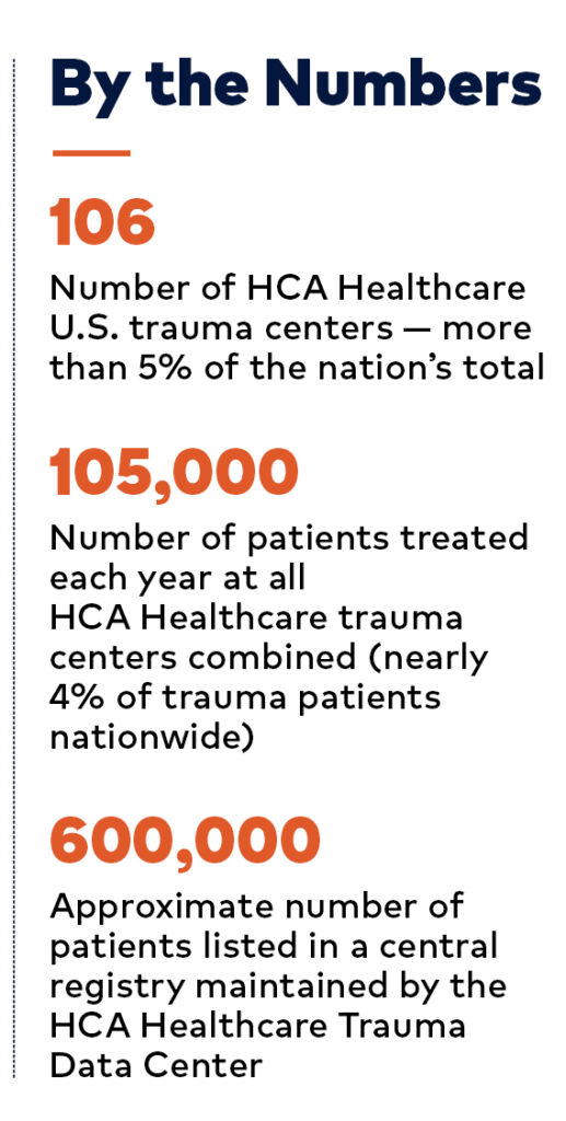 HCA Healthcare Trauma Centers by the numbers