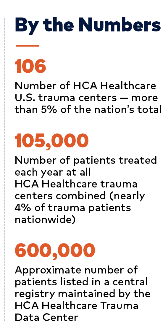 https://magazine.hcahealthcare.com/wp-content/uploads/2021/12/Ready-Always-numbers-graphic2.jpg