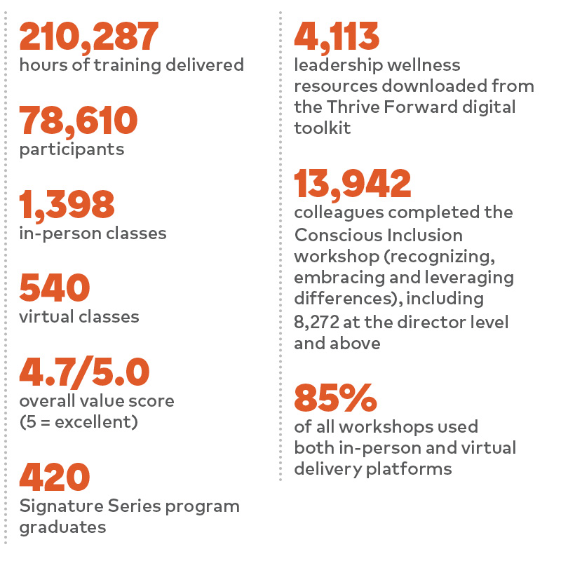 HCA Healthcare's Professional Impact by the numbers